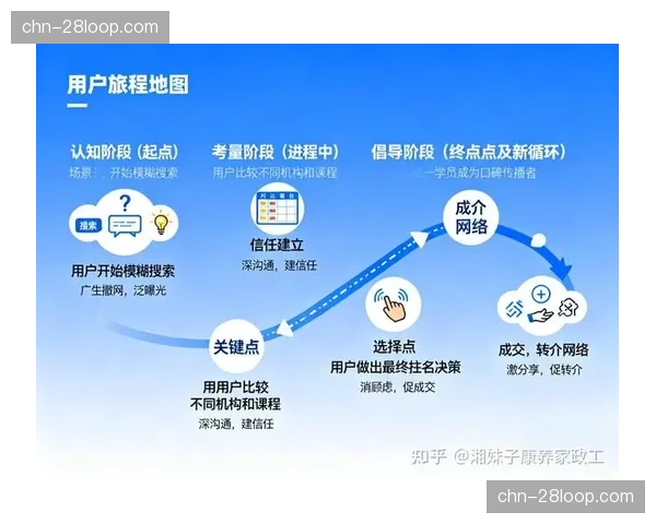 服务平台正延伸至出行前环节 构建用户全旅程服务触点