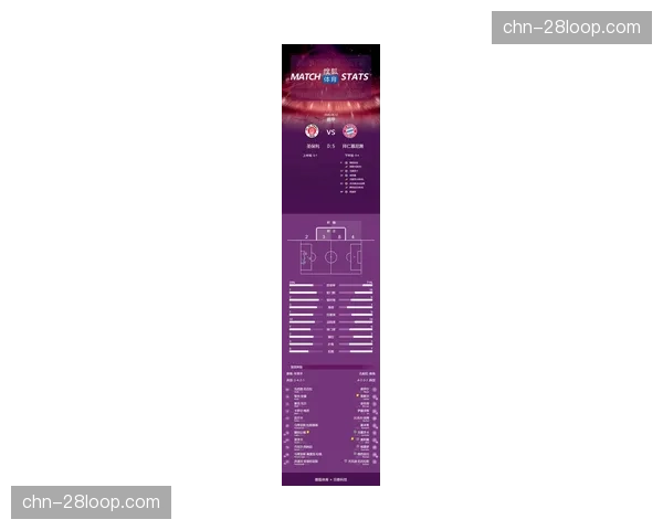 拜仁创德甲单赛季105球新纪录，定位球贡献28粒进球